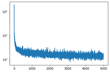 <Figure size 432x288 with 1 Axes>