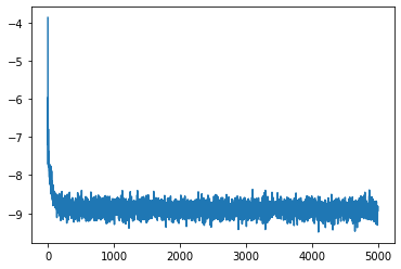 <Figure size 432x288 with 1 Axes>