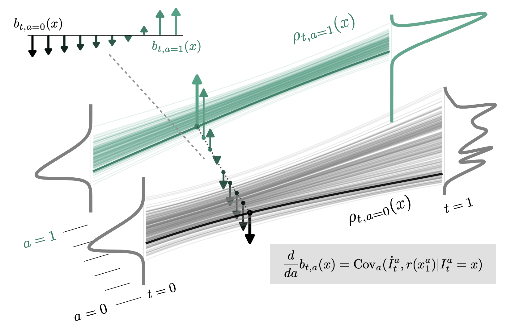 Tilt matching visualization